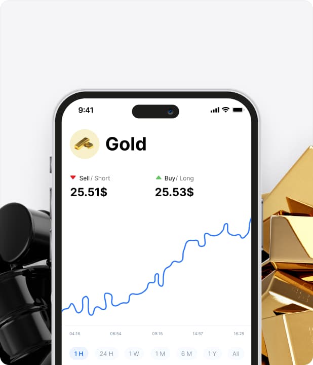 Commodities
